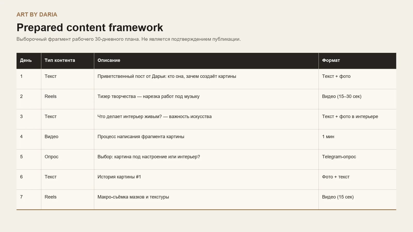 Prepared Art by Daria content framework excerpt